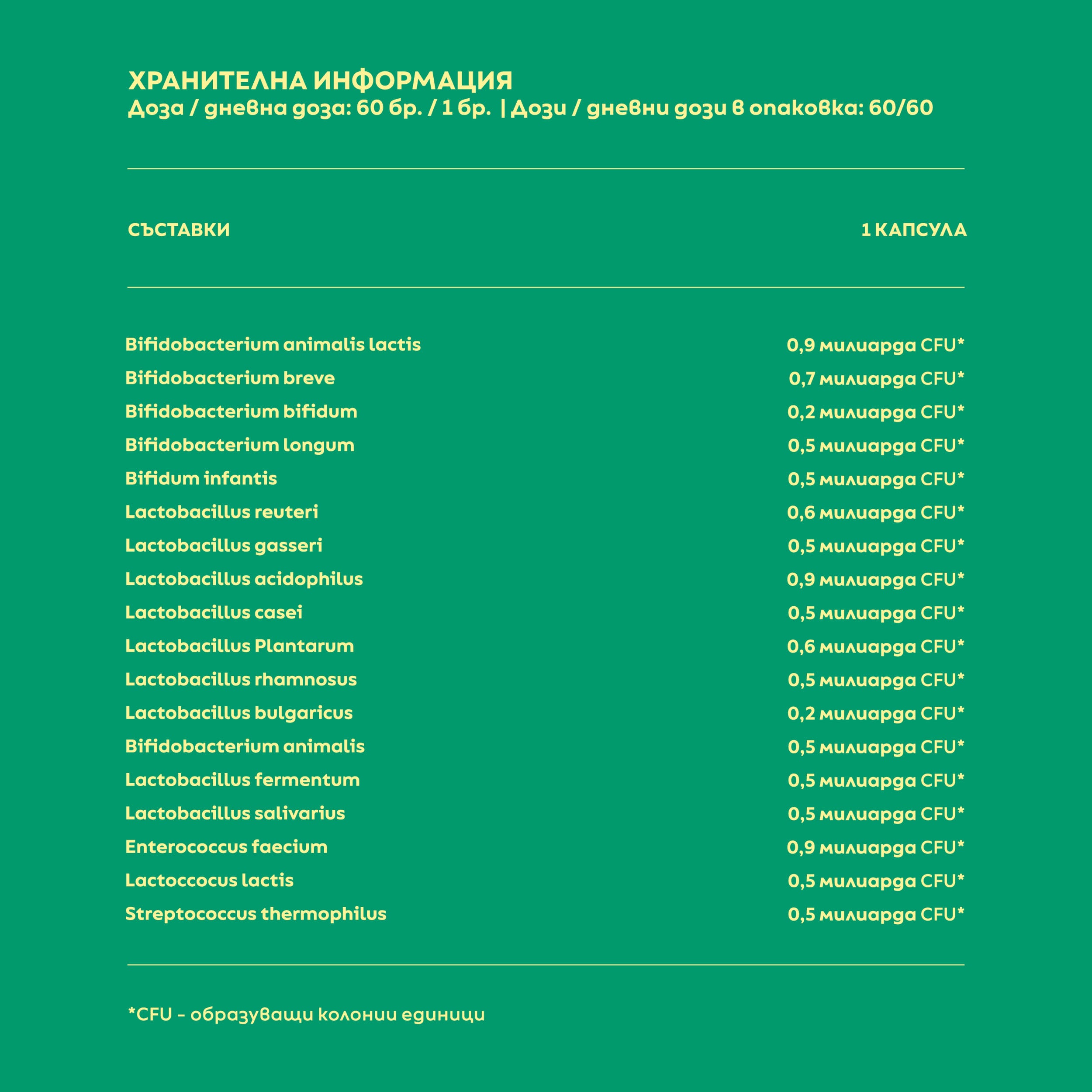 Промо Пакет, Хранителни добавки, Цялостен Детокс, Микрофлора, Чревно здраве, Организъм