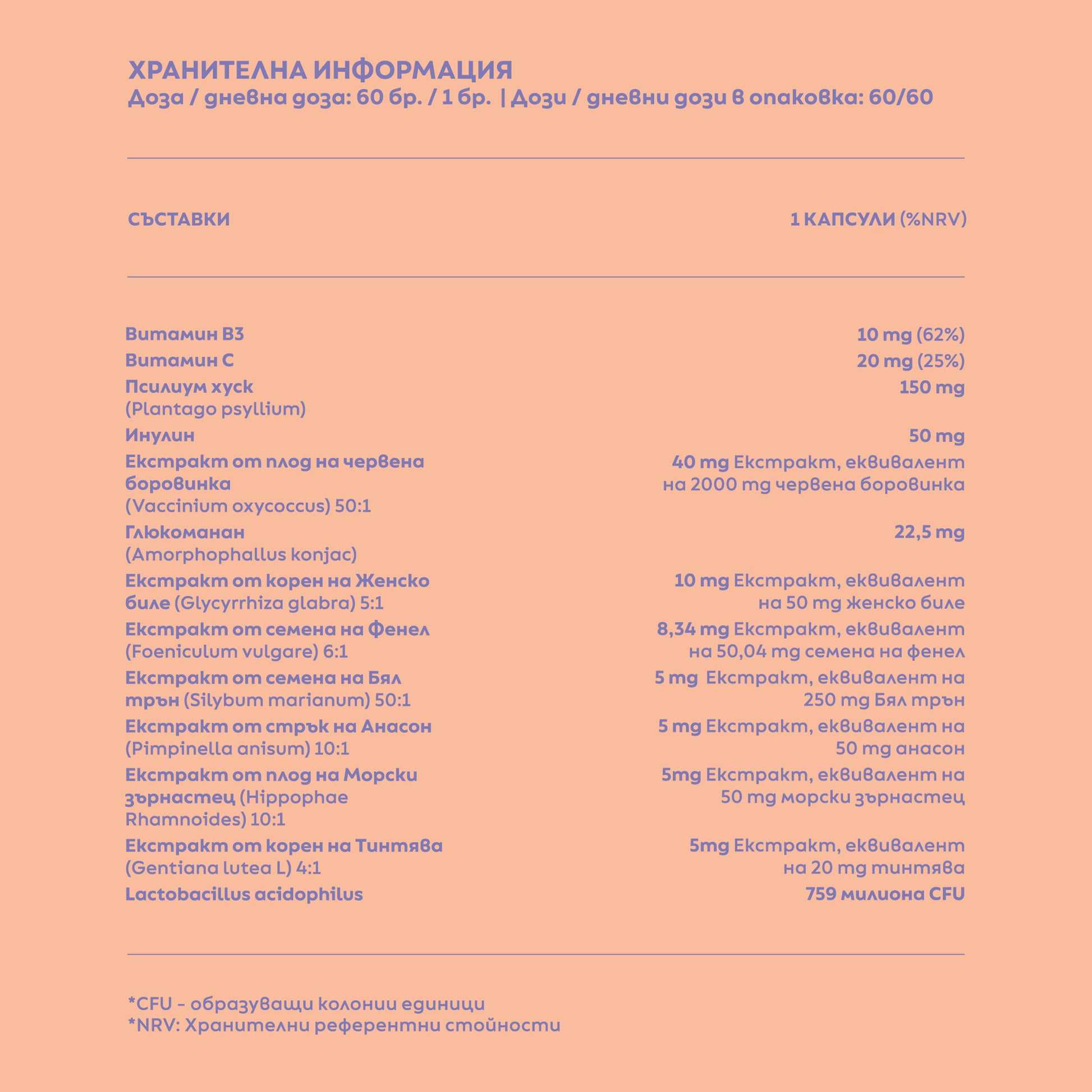 Промо Пакет, Хранителни добавки, Цялостен Детокс, Микрофлора, Чревно здраве, Организъм