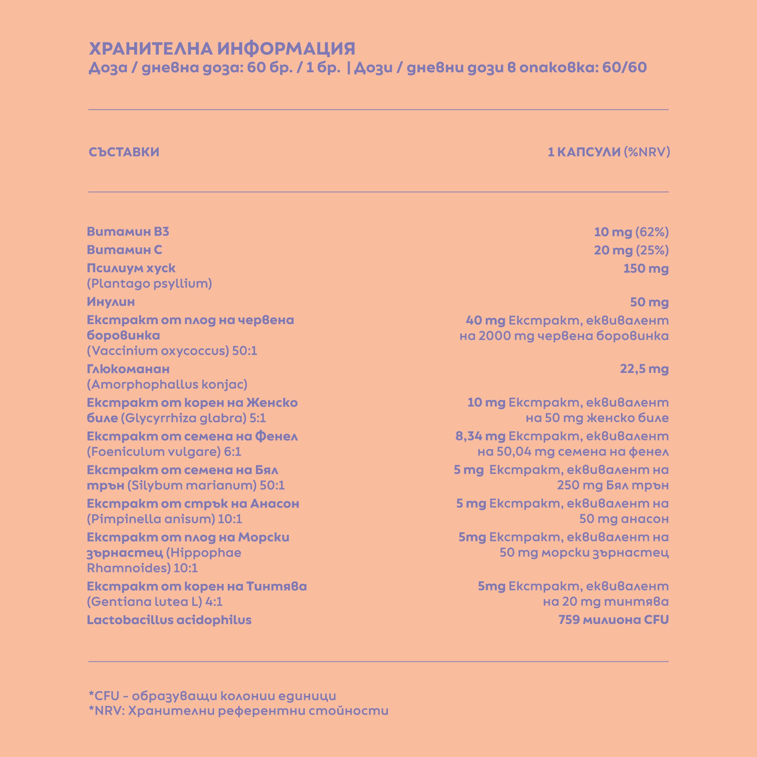 Промо Пакет, Хранителни добавки, Цялостен Детокс, Микрофлора, Чревно здраве, Организъм