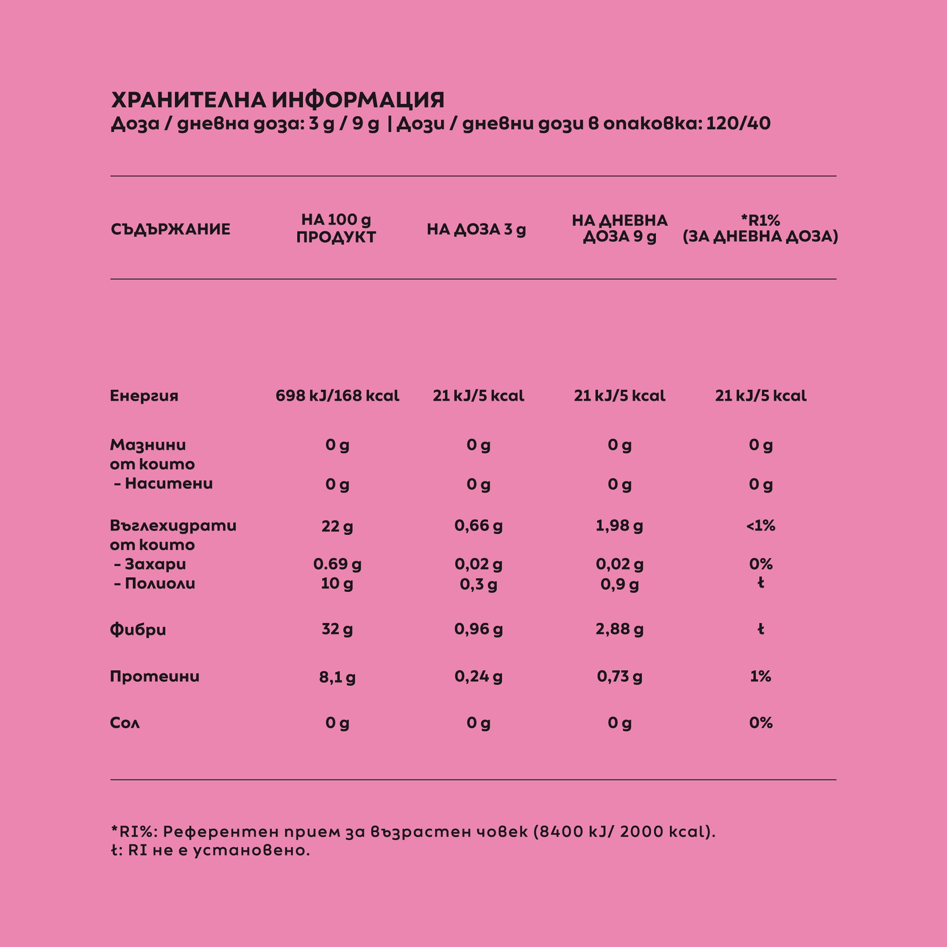 Промо Пакет, Хранителни добавки, Добавки за отслабване, Кръвна Захар, Метаболизъм