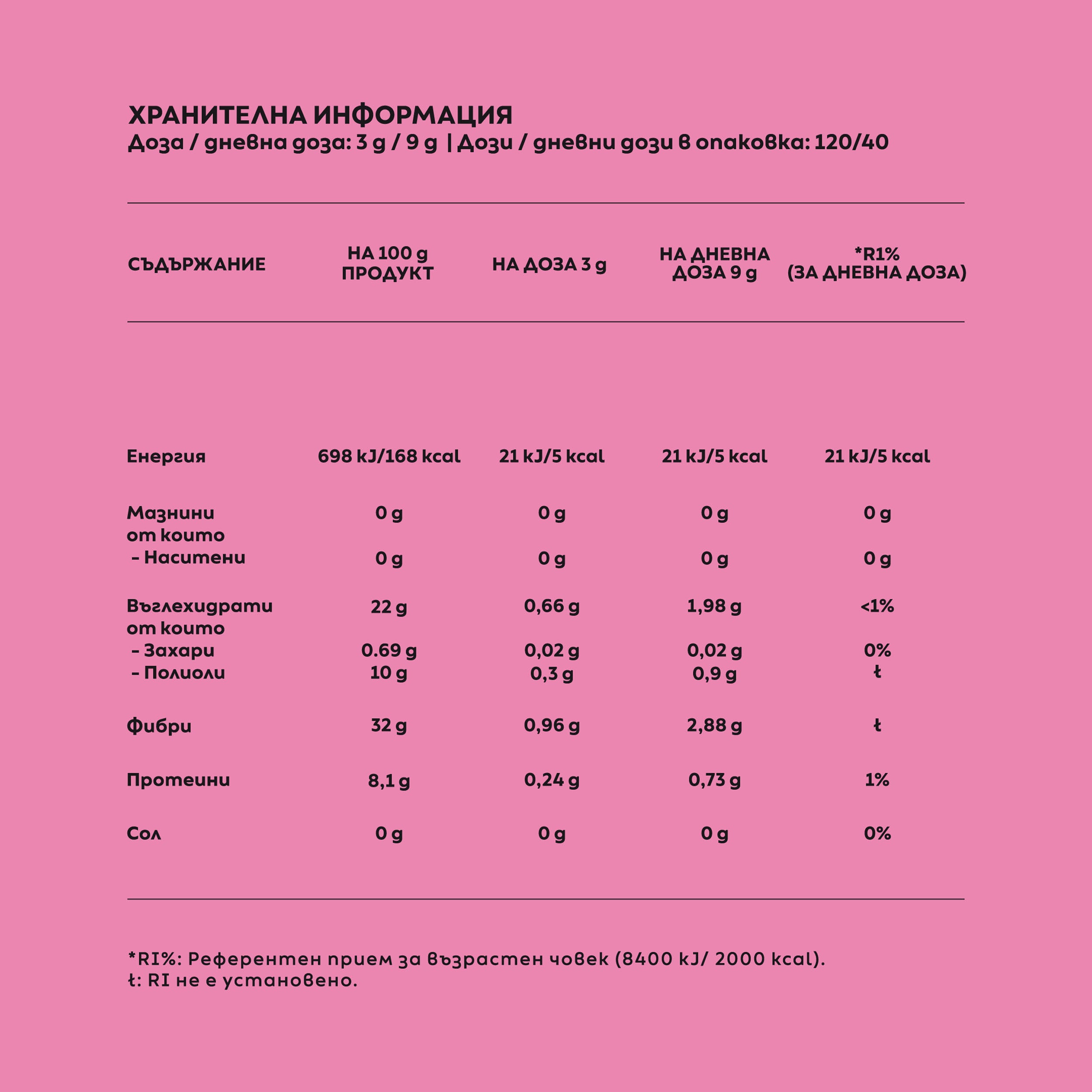 Промо Пакет, Хранителни добавки, Добавки за отслабване, Кръвна Захар, Метаболизъм