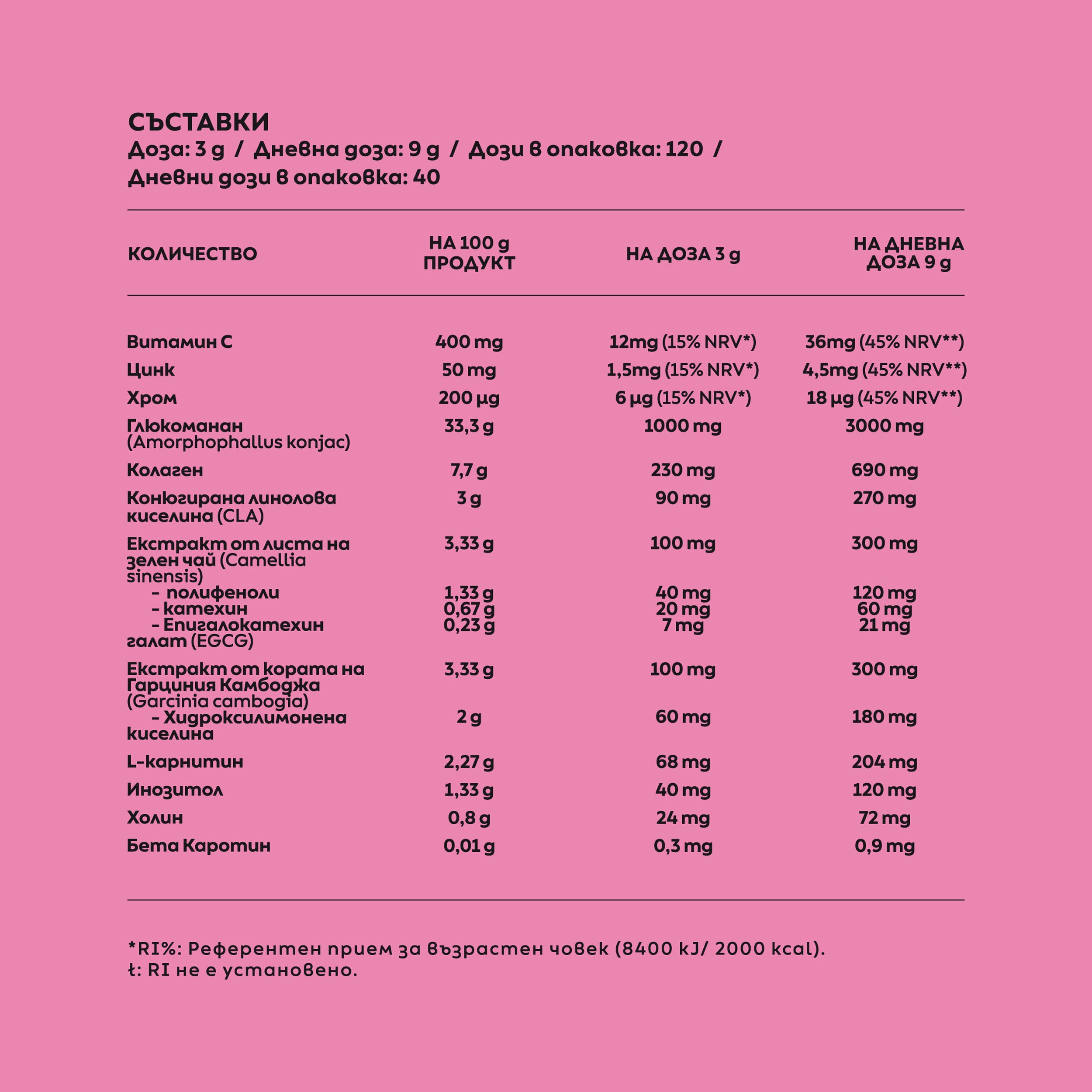 Добавки за отслабване, Хранителни добавки, L-Карнитин, Метаболизъм