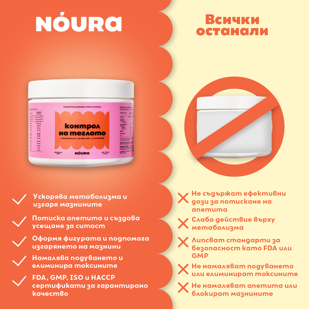 Контрол на теглото